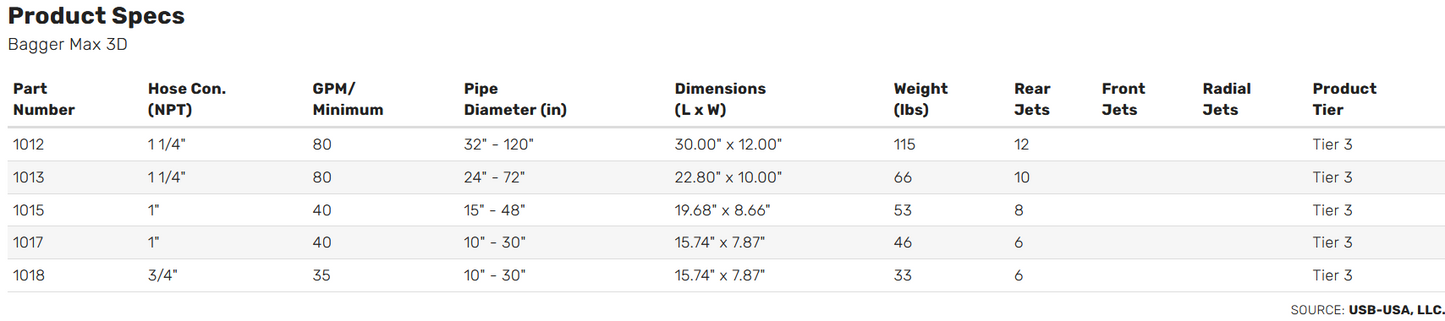 Bagger Max 3D