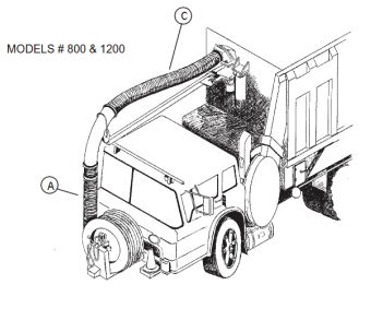 Vactor® Style Cuffed Debris Hose Assembly